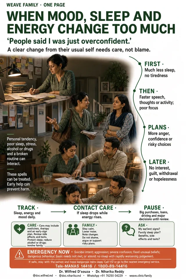 One-page guide to recognising a mood episode: the sequence from reduced sleep through faster thinking to risky plans, and what to pause until review.