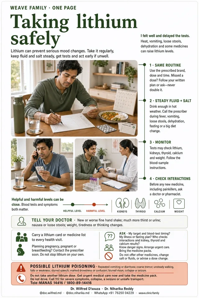 One-page guide to taking lithium safely: routine, fluid and salt, monitoring, interactions, and the warning signs of lithium poisoning.