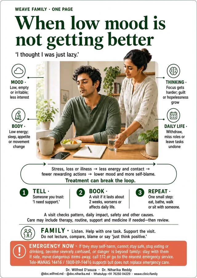 One-page guide to persistent low mood: what it looks like in mood, body, thinking and daily life, the loop that keeps it going, and when to book a visit.