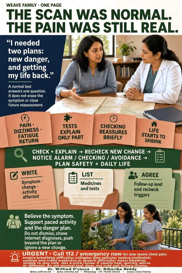 One-page guide to persistent physical symptoms with normal tests: believing the symptom, watching for new change, and planning for daily life.