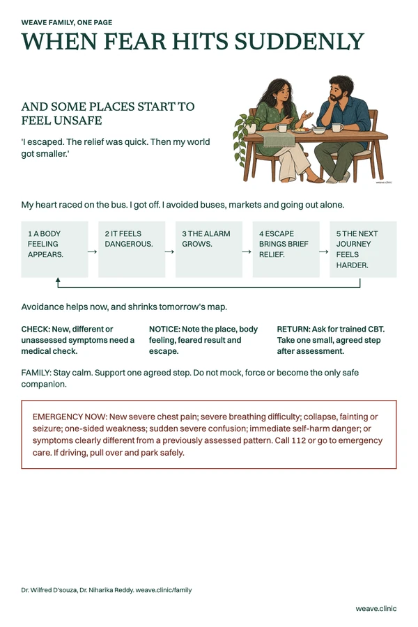 One-page guide: When fear hits suddenly. One partner listens as the other shares a concern at the breakfast table.