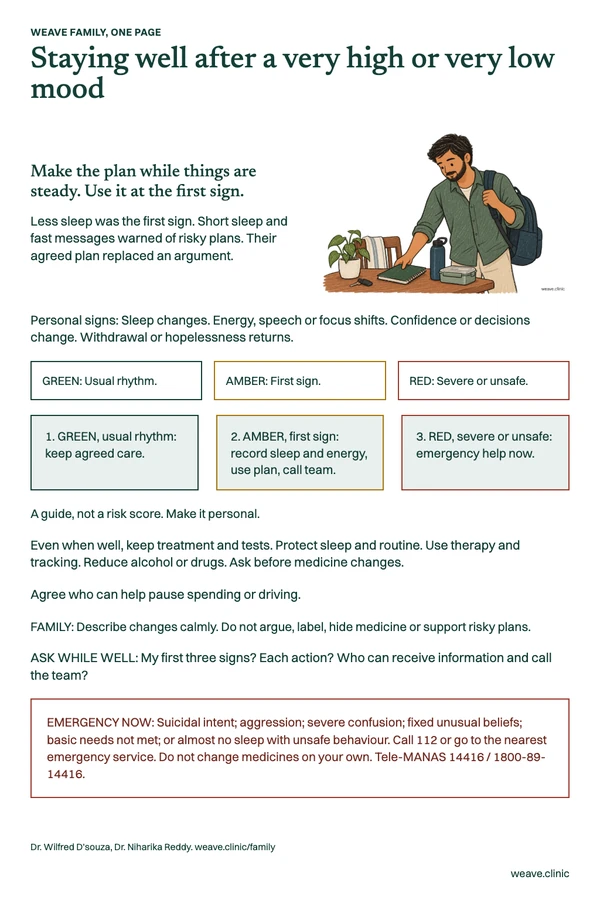 One-page guide: Staying well after a high or a low. A man sets out a notebook, water bottle and meal container for the day.