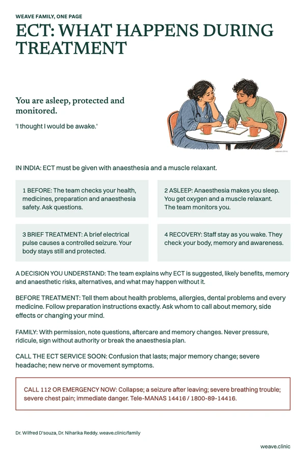 One-page guide: ECT: what happens during treatment. A clinician and an adult discuss notes at a small table.