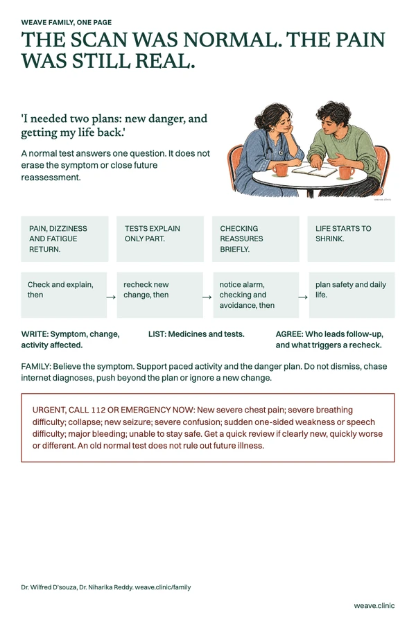 One-page guide: The scan was normal, the pain was still real. A clinician and an adult discuss notes at a small table.
