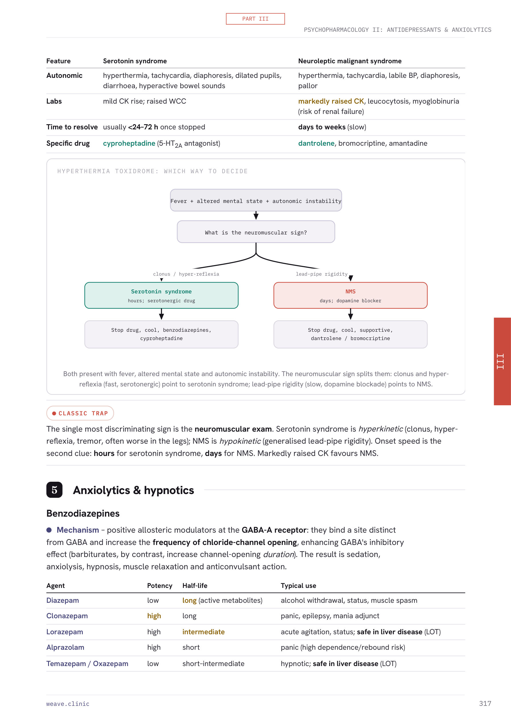 A decision tree distinguishing the hyperthermia syndromes
